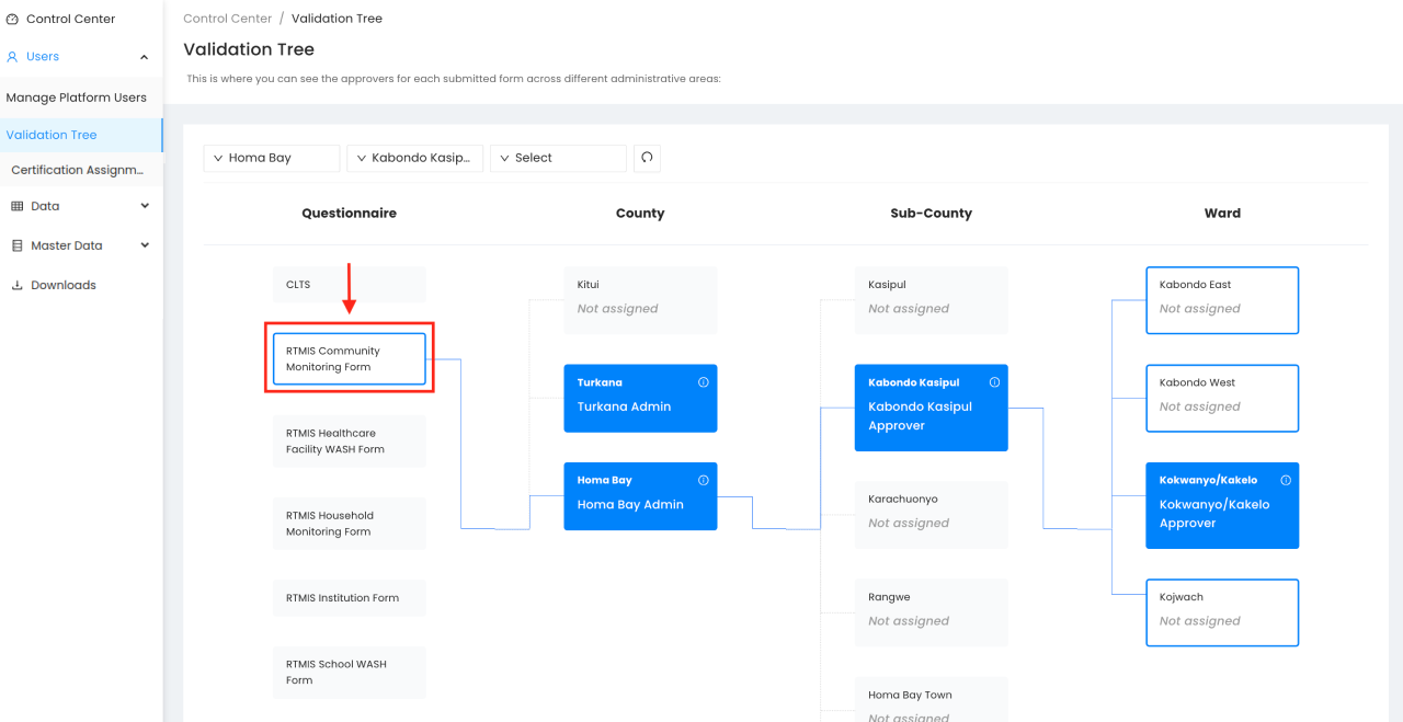 Data validation